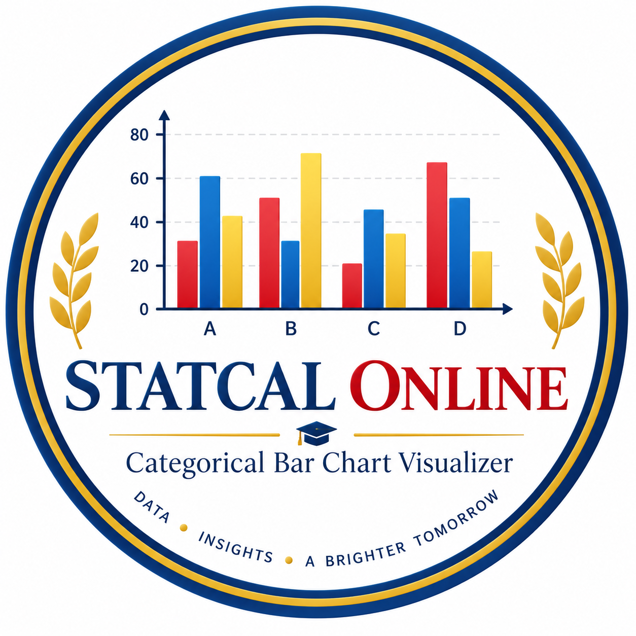Categorical Bar Chart Visualizer